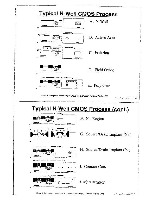 Principles Of CMOS VLSI Design